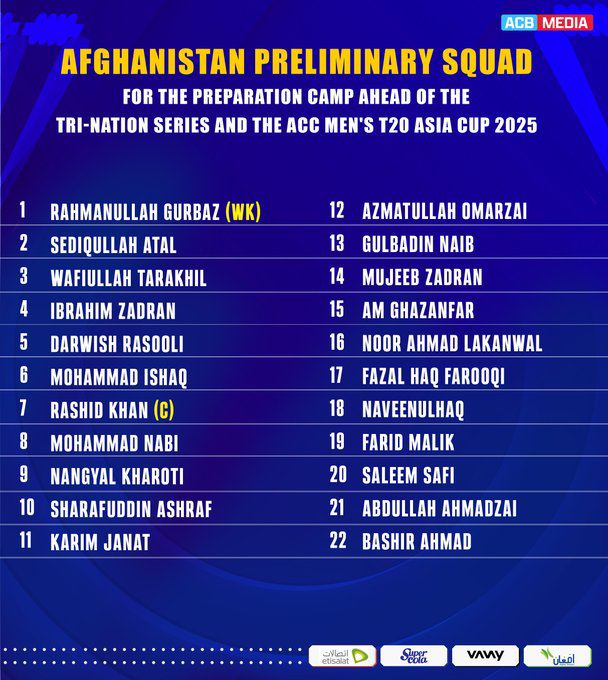 Afghanistan Announce Preliminary Squad for Asia Cup 2025